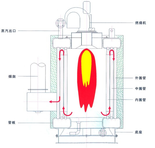 家用燃气锅炉