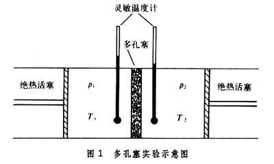 焦耳-汤姆孙效应