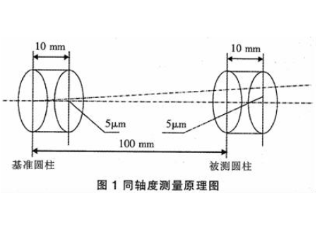 同轴度测量