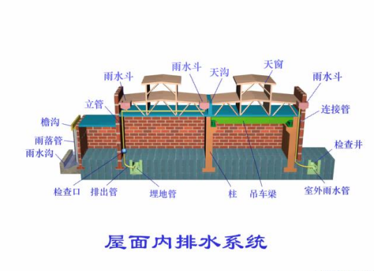 内排水系统