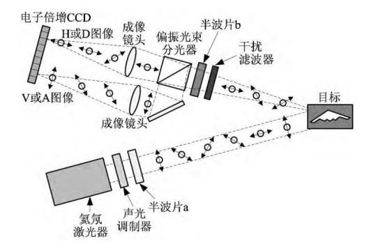 中国量子雷达