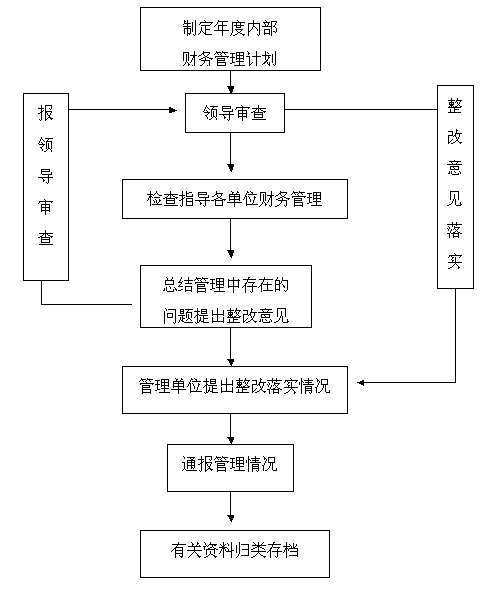 会计档案管理办法