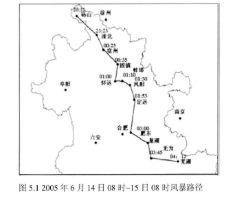 危险天气警报