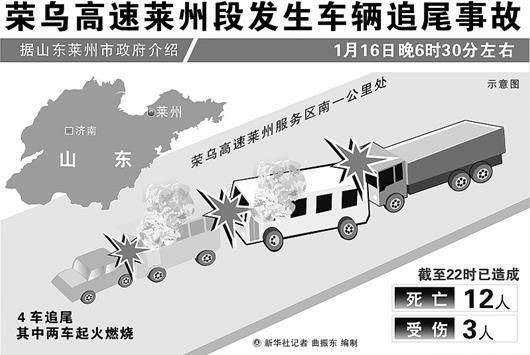 1·16荣乌高速公路交通事故