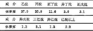 天然气凝析液