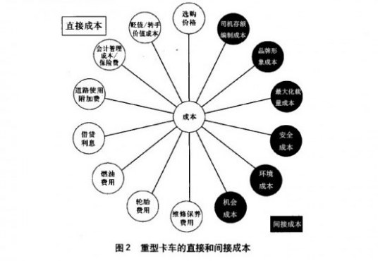 直接成本与间接成本