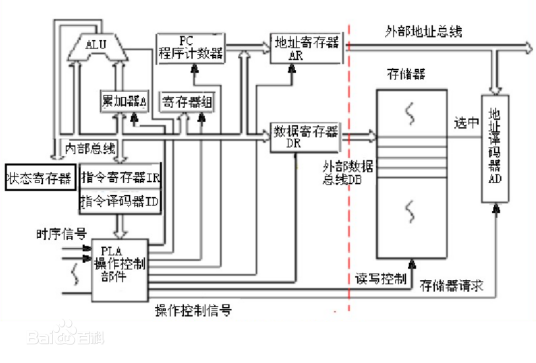 微处理器控制