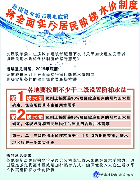 居民阶梯水价制度