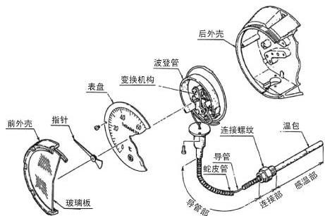 温度计原理