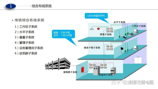 建筑物的弱电系统