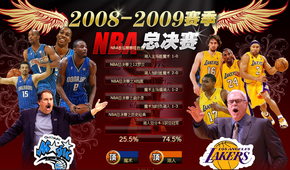 2009年nba湖人和魔术总决赛的结果