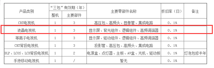 创维液晶电视售后及三包规定