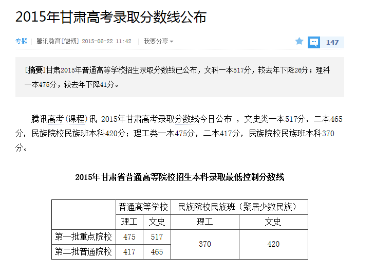 2015甘肃高考录取分数线是多少