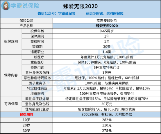 京东安联保险公司臻爱无限2020怎么样，靠谱吗，有什么陷阱？