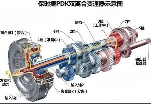 汽车变速箱7挡双离合是什么意思