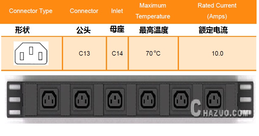 UPS输入连接要求IEC C320 C13，输出连接要求（6）IEC 320 C14 ，请告诉我下，IEC，C320，（6）都啥意思，