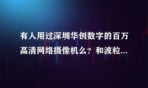 有人用过深圳华创数字的百万高清网络摄像机么？和波粒的比哪个好些？