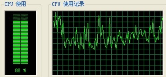 cpu使用率多少正常 超过多少危险