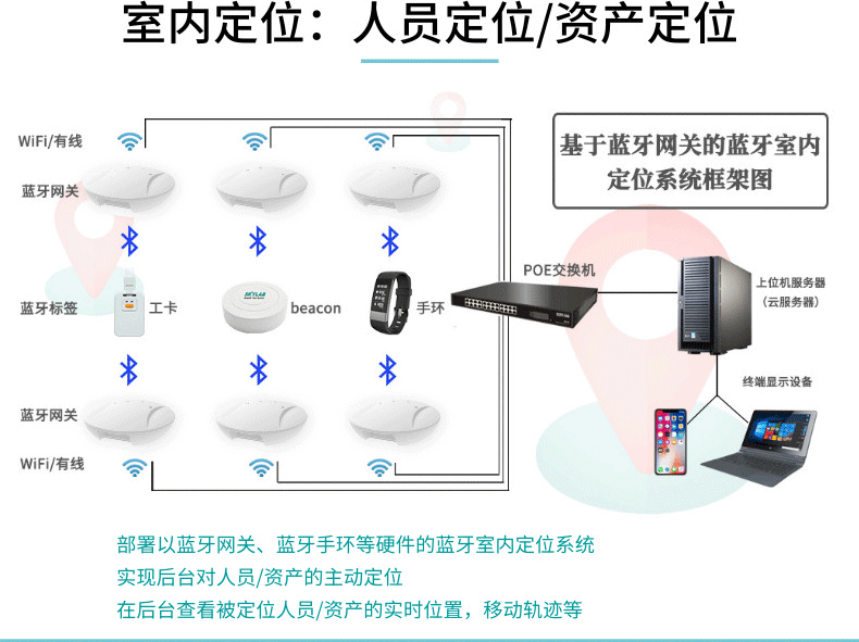 定位手环能定位多远