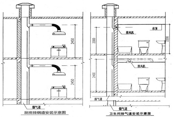 抽油烟机止回阀怎么安装 示范图