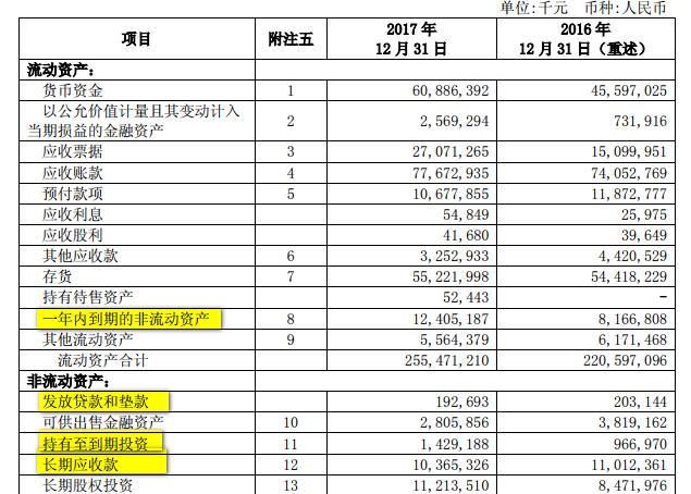 资产负债表有几种格式?