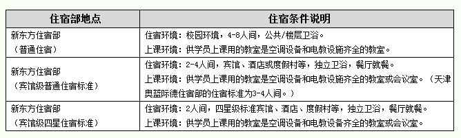 新东方的住宿班怎么样？不知道孩子能不能适应。