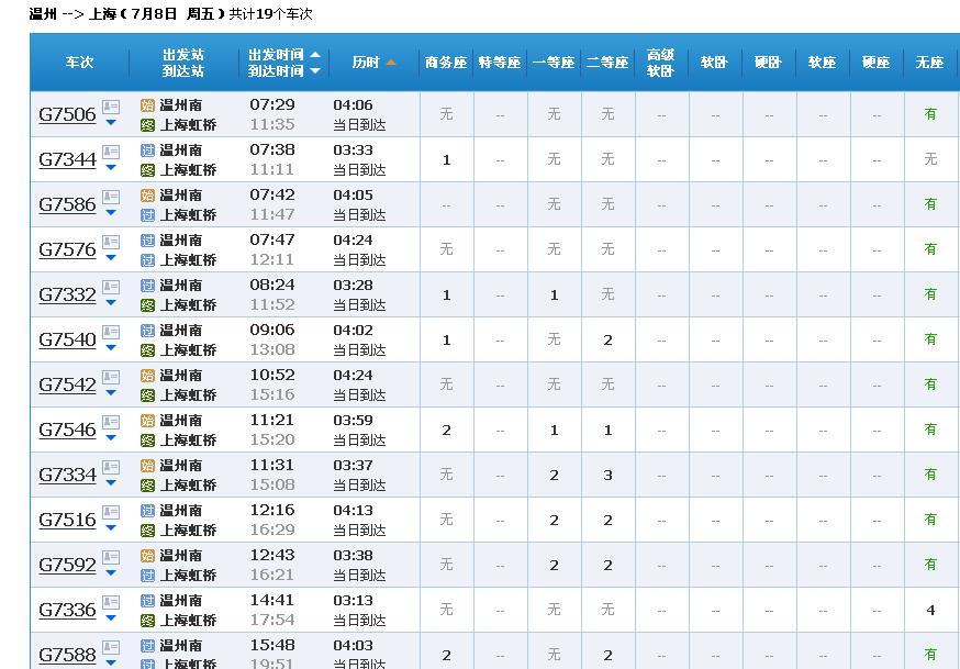 7月8日8日温州温州到上海动车时刻表