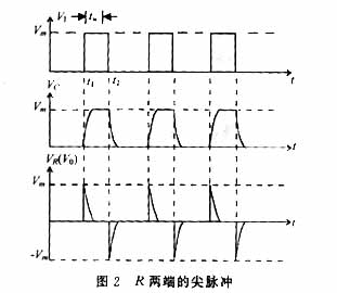 脉冲为什么能通电容?