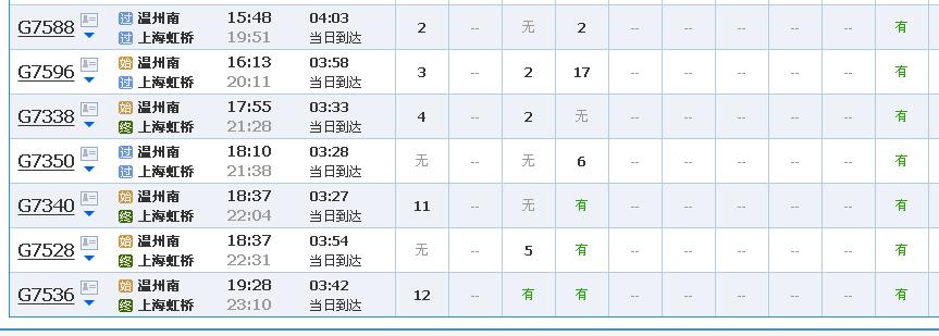 7月8日8日温州温州到上海动车时刻表