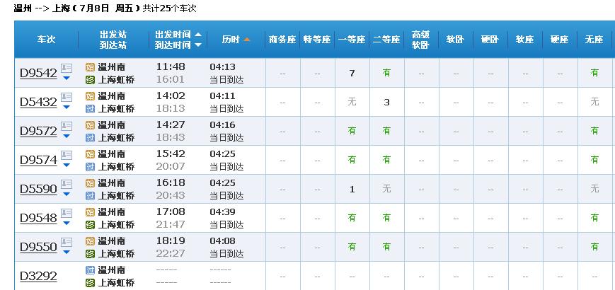 7月8日8日温州温州到上海动车时刻表