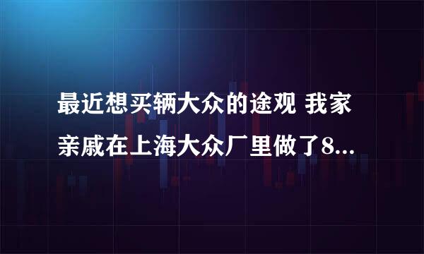 最近想买辆大众的途观 我家亲戚在上海大众厂里做了8 9年流水线，如果想找他提我买 有什么优惠