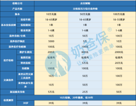 无忧保综合意外险和别的保险能一起保销吗？