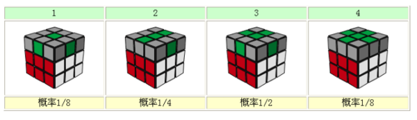 魔方简单口诀表，我是个新手。说的简单点