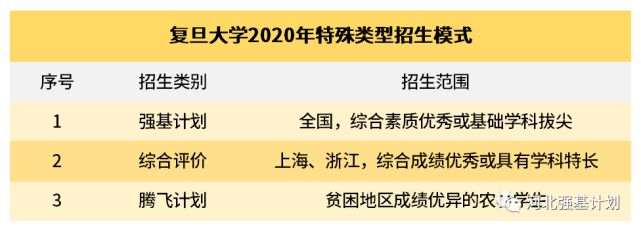 C9具体指哪九所大学？