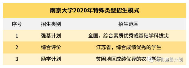 C9具体指哪九所大学？