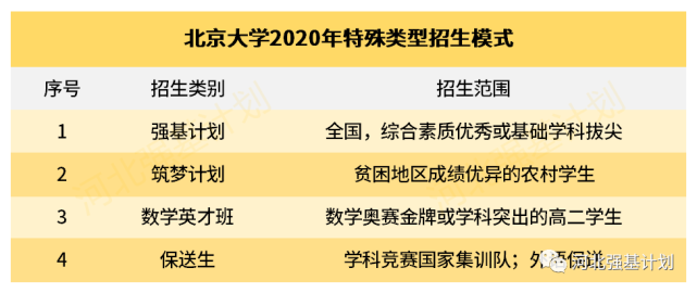 C9具体指哪九所大学？