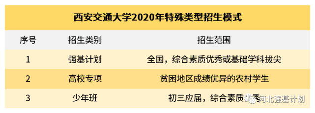 C9具体指哪九所大学？