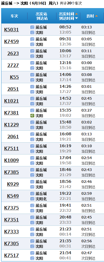 从熊岳城坐火车到沈阳医大一院，在沈阳哪个火车站下车？谢谢回答！