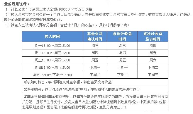 余额宝星期天有收益吗