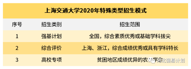 C9具体指哪九所大学？