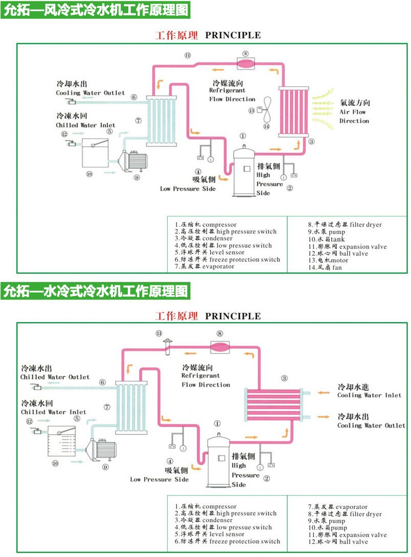 水冷冷水机冬天制热必须要配锅炉吗