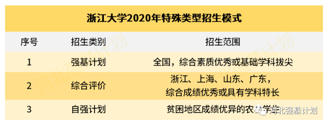 C9具体指哪九所大学？