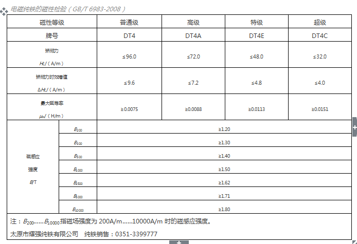 DT4电工纯铁的硬度是多少