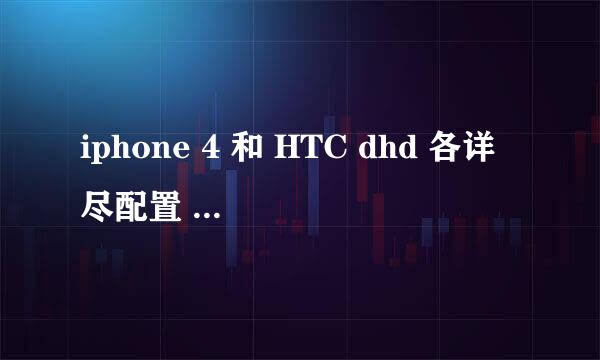 iphone 4 和 HTC dhd 各详尽配置 细节比较 哪个好