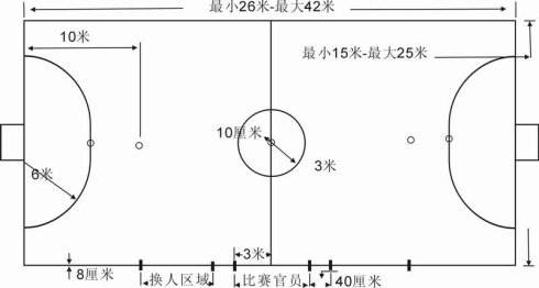 5人制足球场尺寸图