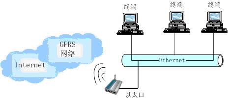 中国移动的GPRS是什么意思啊，它有什么作用啊。