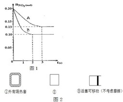 No 和 No2的区别