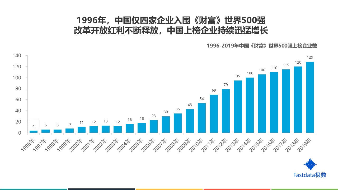 中国进入世界前500强的企业有那些？