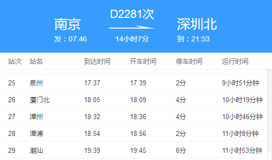 D2281次动车会经过哪些城市？