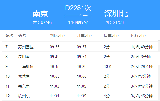 D2281次动车会经过哪些城市？